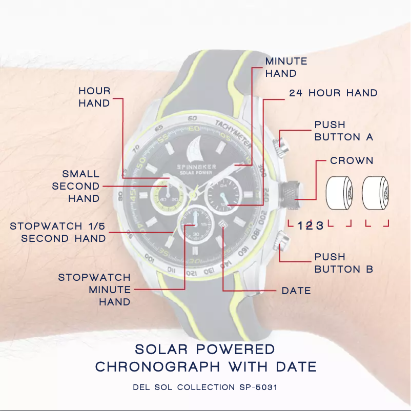 Page 1 de la notice Manuel utilisateur Spin Master SP-5031