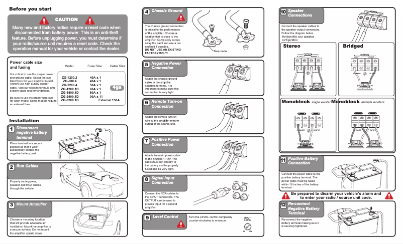 Page 1 de la notice Manuel utilisateur Hifonics ZEUS ZG-1200.1D