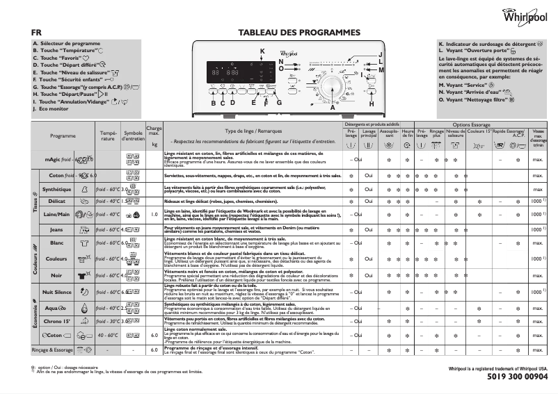 Page 1 de la notice Manuel utilisateur Whirlpool 6TH SENSE 1200 WTLS 60912