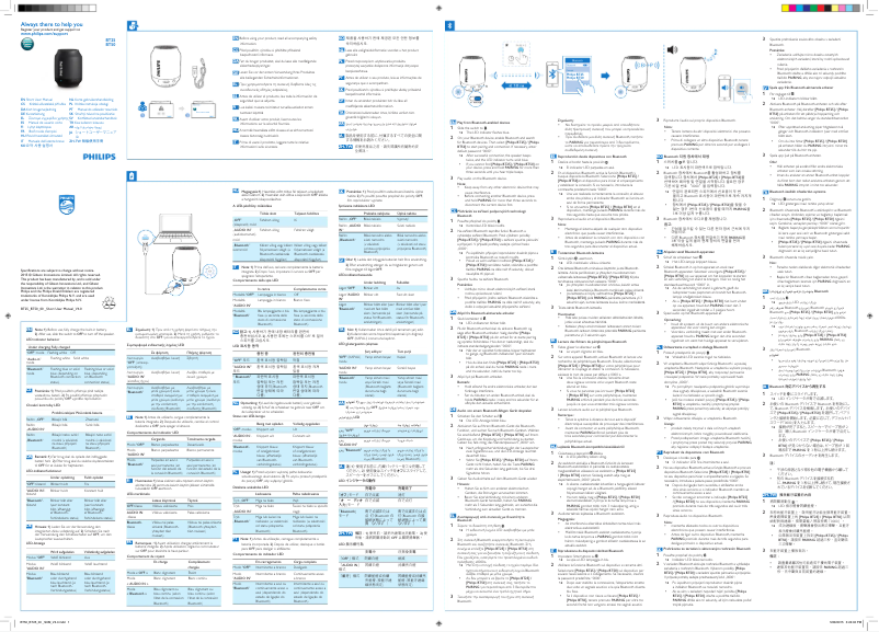 Page n°1 - Manuel utilisateur Philips BT50