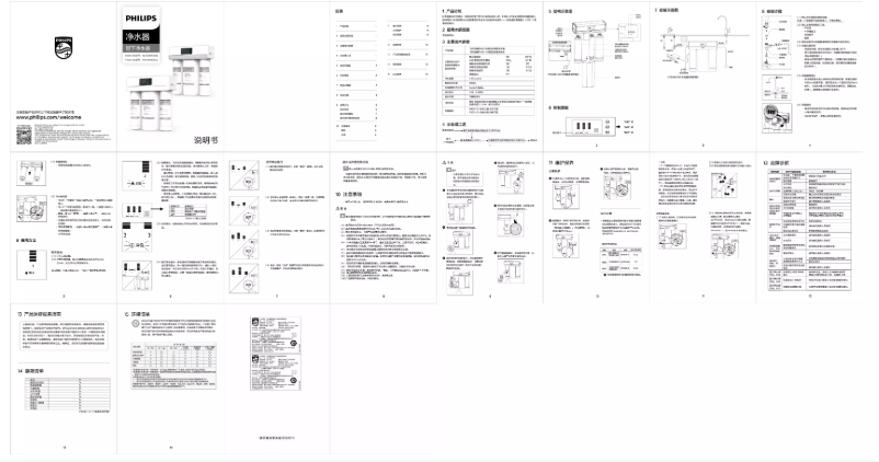 Page n°1 - Manuel utilisateur Philips AUT2008