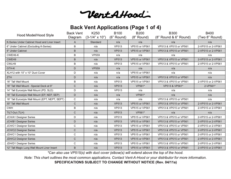 Page n°1 - Mode d'emploi Vent-A-Hood SLH9230SS