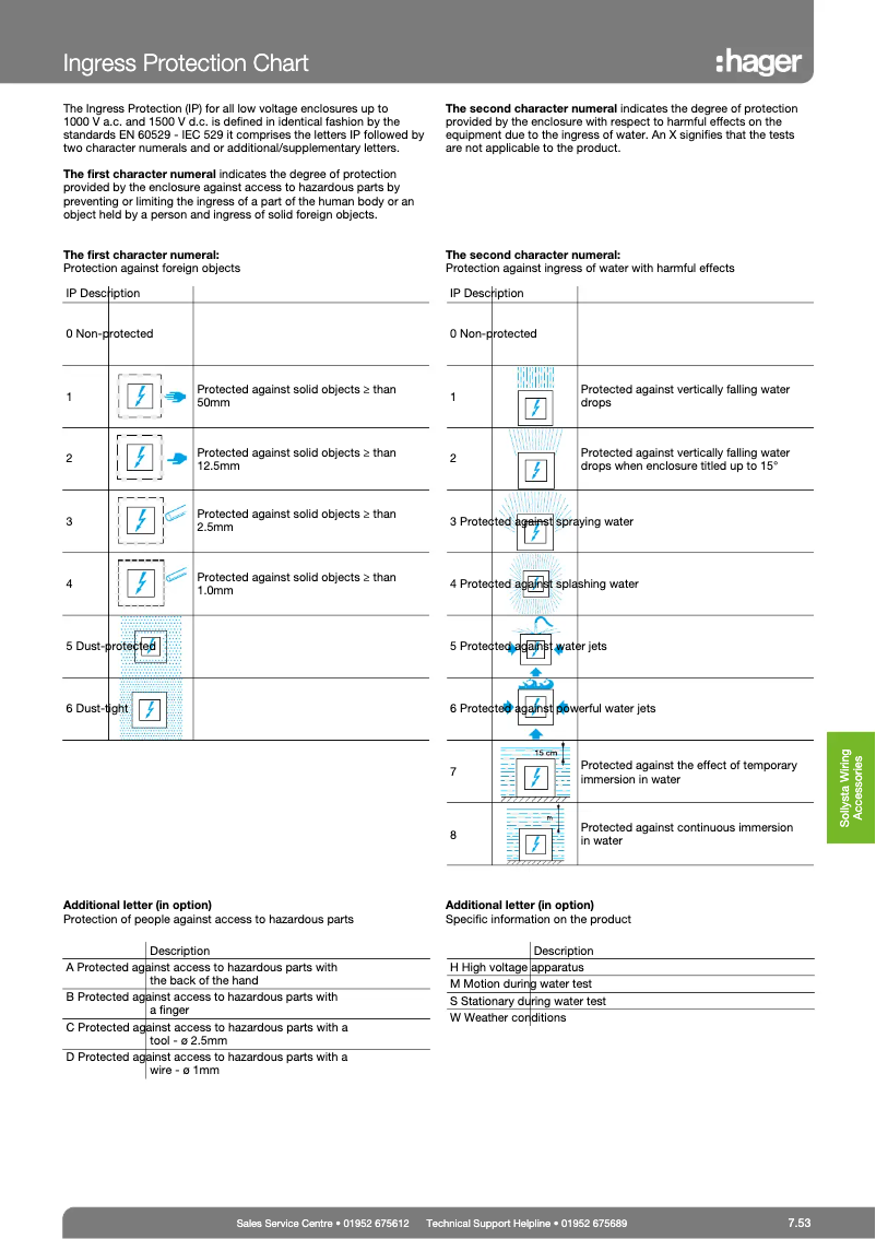Image de la première page du manuel de l'appareil JK104BF