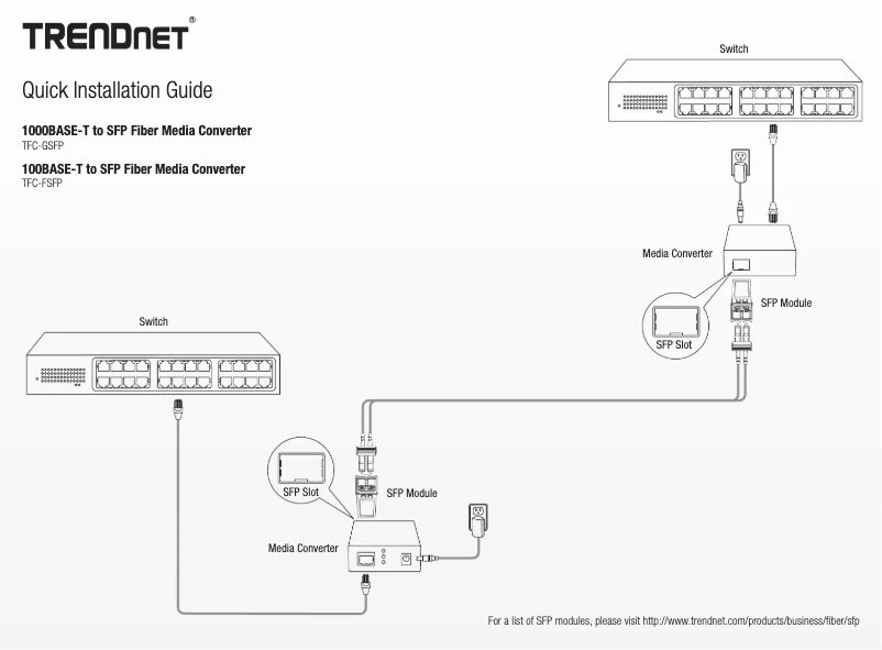 Page n°1 - Manuel utilisateur TRENDnet TFC-FSFP