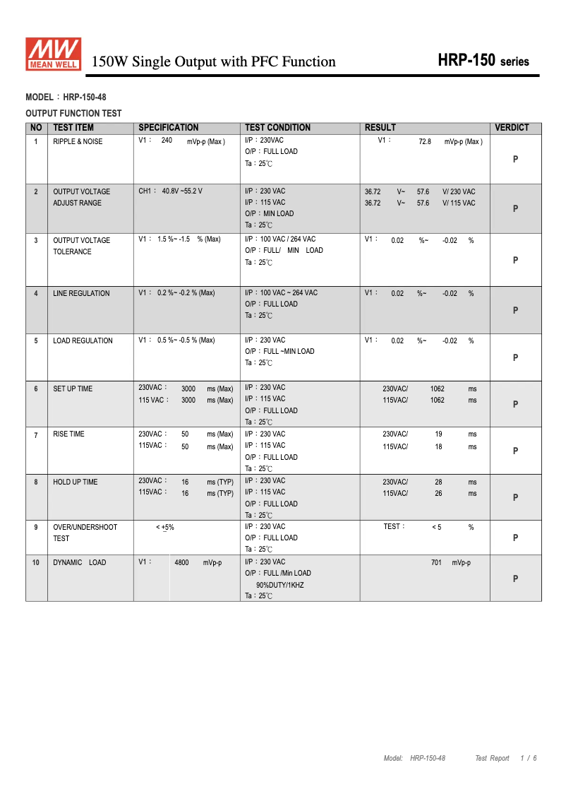 Page 1 de la notice Fiche technique Mean Well HRP-150-48