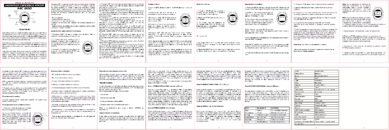 Page n°1 - Manuel utilisateur Kikos MC 200