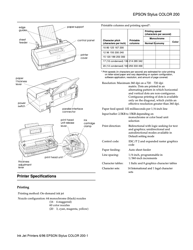 Page n°1 - Manuel utilisateur Epson Stylus Color 200