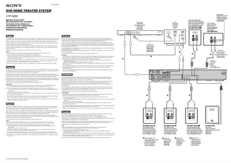 Image de la première page du manuel de l'appareil HTP-36SS