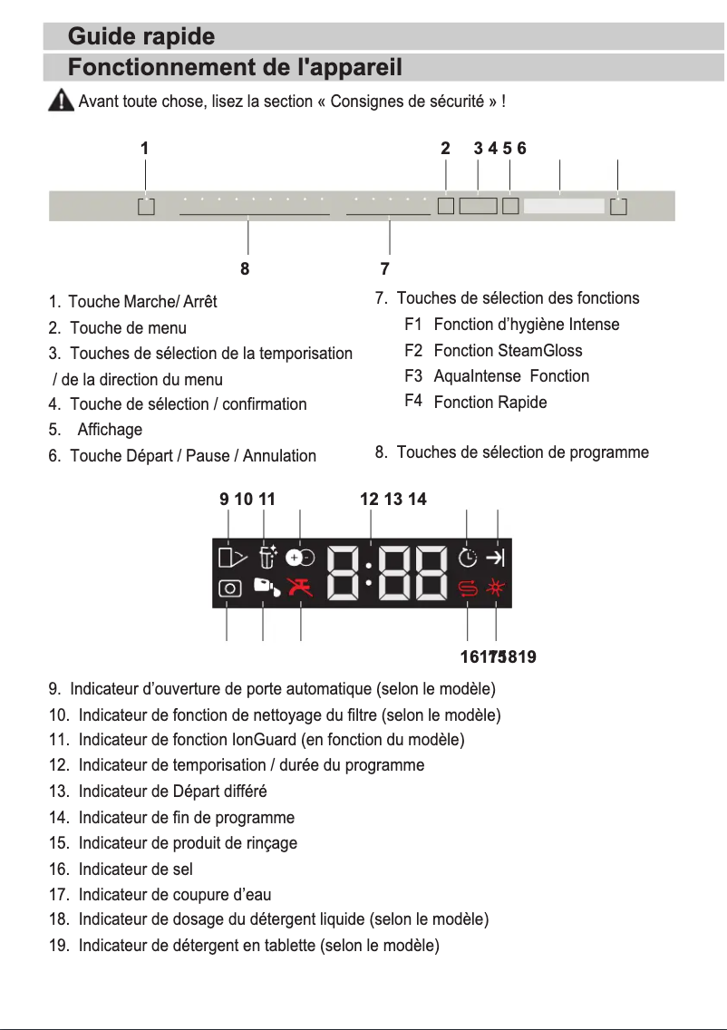 Page 1 de la notice Guide de démarrage rapide Beko BDIN38420Q