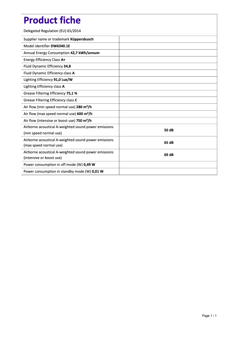 Page 1 de la notice Label énergétique Küppersbusch DW6340.1E
