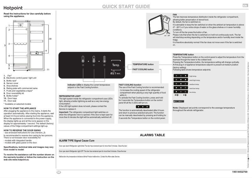 Page n°1 - Manuel utilisateur Hotpoint SH6 A2Q GR UK