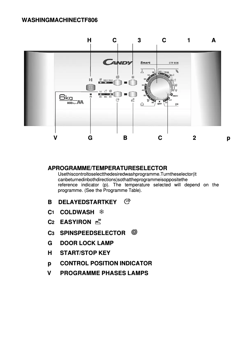 Page 1 de la notice Manuel utilisateur Candy CTF 806/L-S