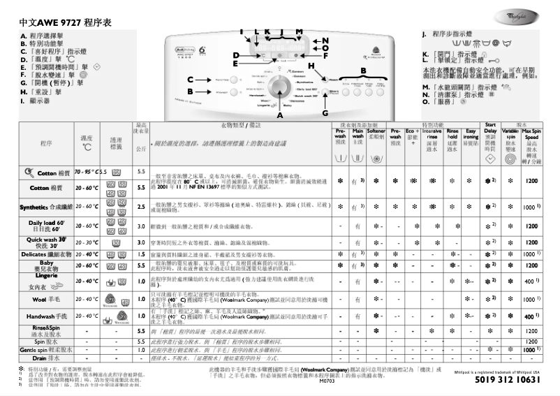 Image de la première page du manuel de l'appareil AWE 9727