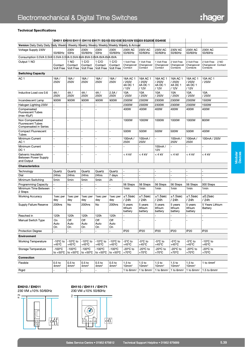 Image de la première page du manuel de l'appareil EG003G