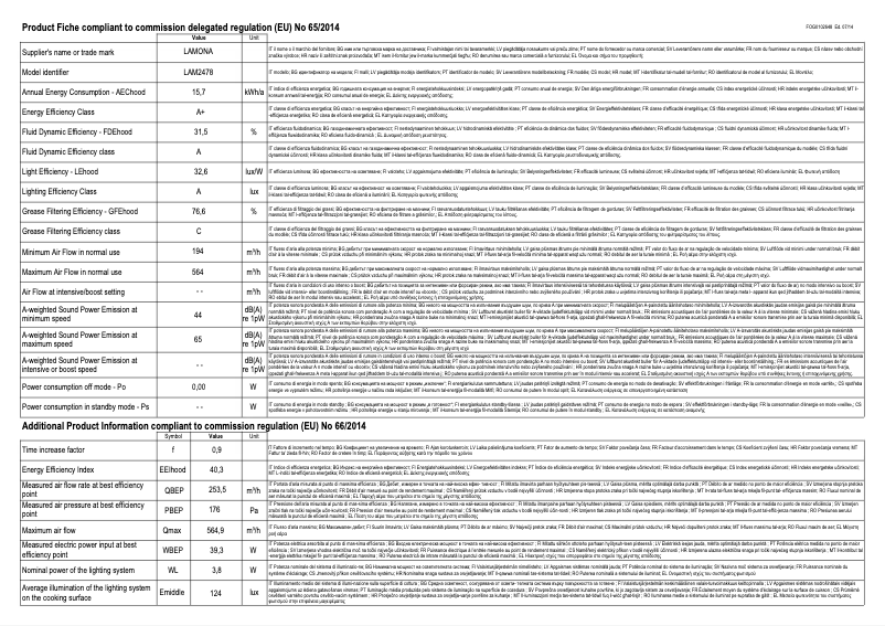 Page 1 de la notice Fiche technique Lamona LAM2478