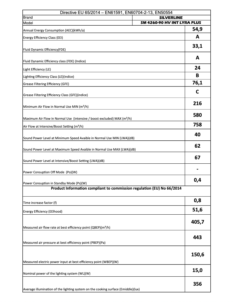 Page n°1 - Manuel utilisateur Silverline SM 4260