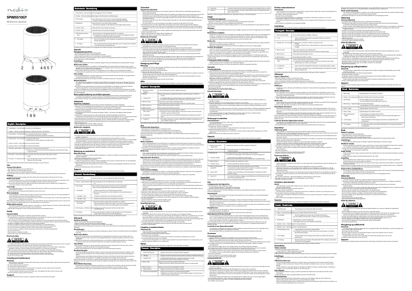 Página 1 del manual Manual de usuario Nedis SPWI5510GY