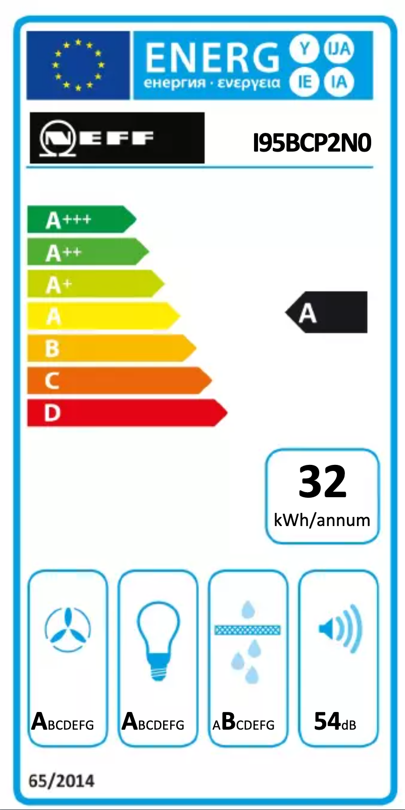 Page n°1 - Label énergétique Neff I95BCP2N0