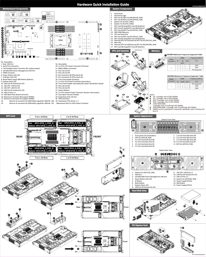 Page 1 de la notice Guide d'installation Gigabyte G291-Z20