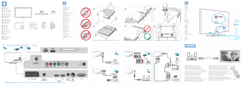 Imagen de la primera página del manual del dispositivo 32PFL5625H