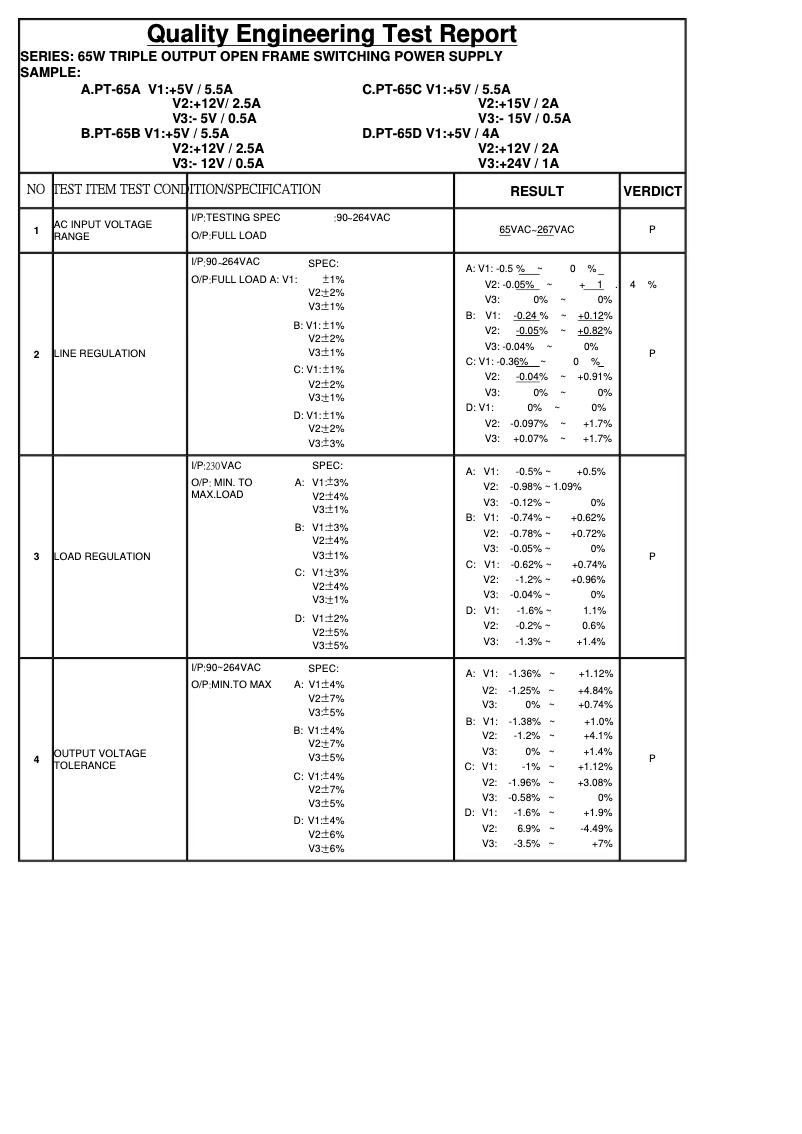 Page n°1 - Fiche technique Mean Well PT-65A