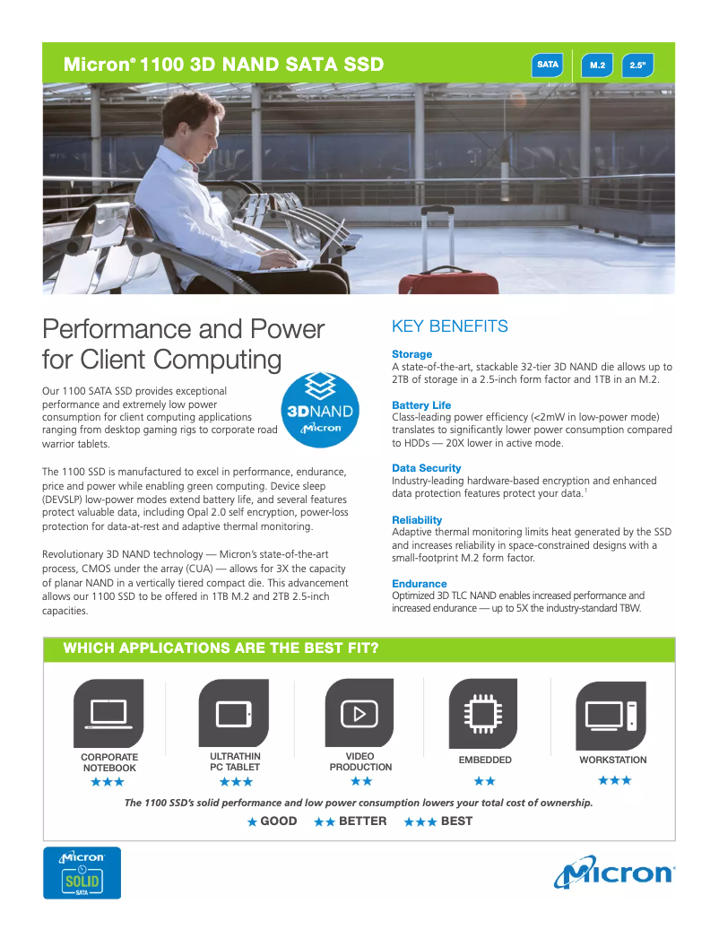 Image de la première page du manuel de l'appareil 1100