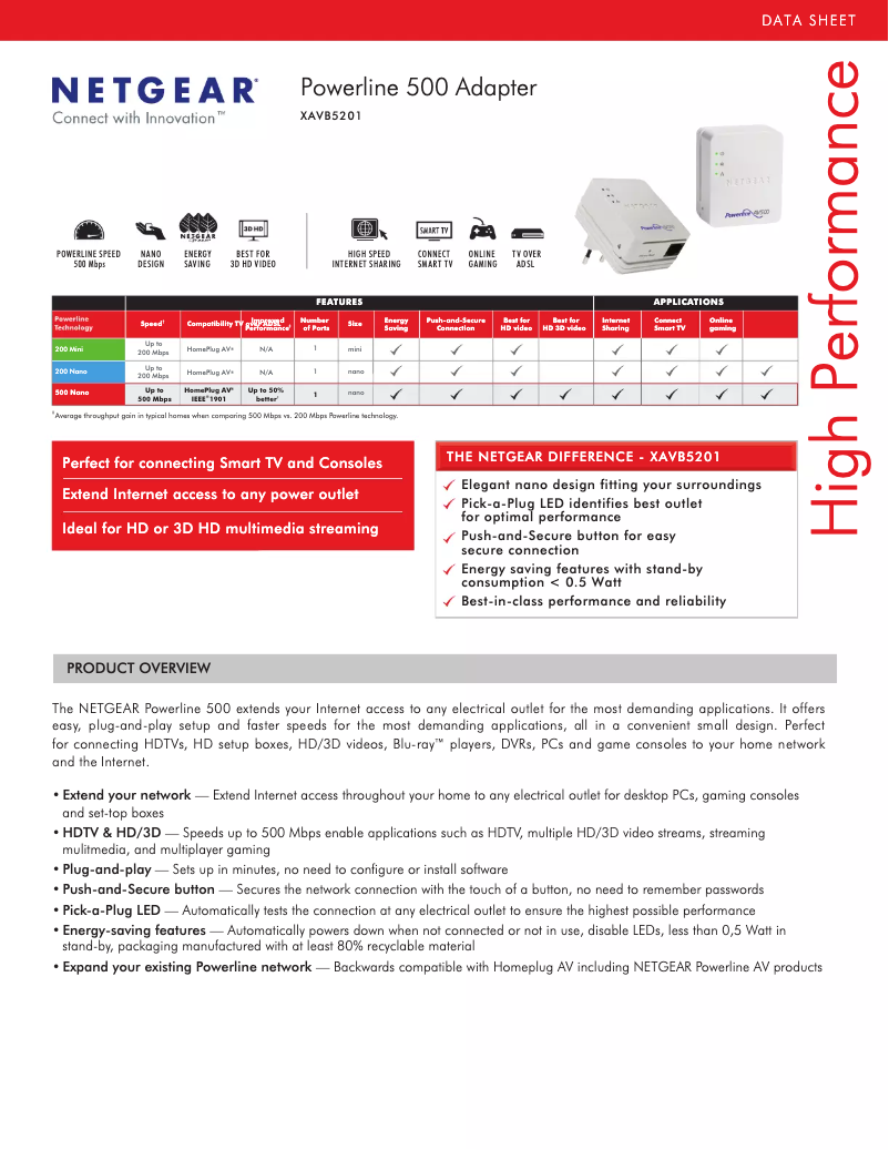 Page 1 de la notice Fiche technique Netgear XAV5201