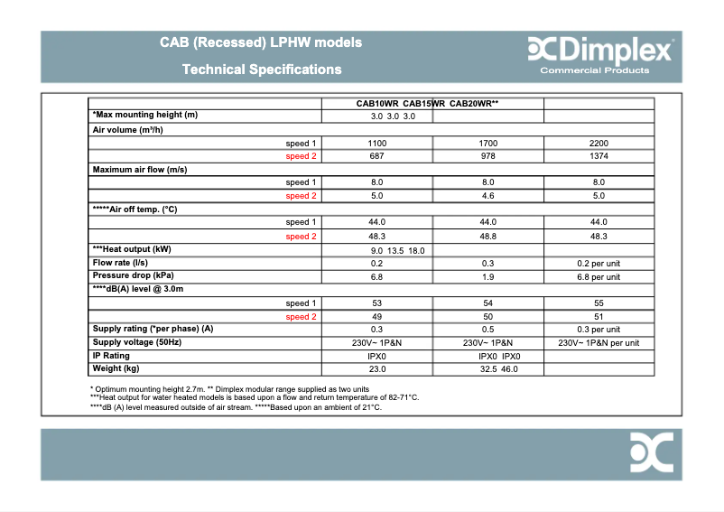 Page 1 de la notice Fiche technique Dimplex CAB20WR