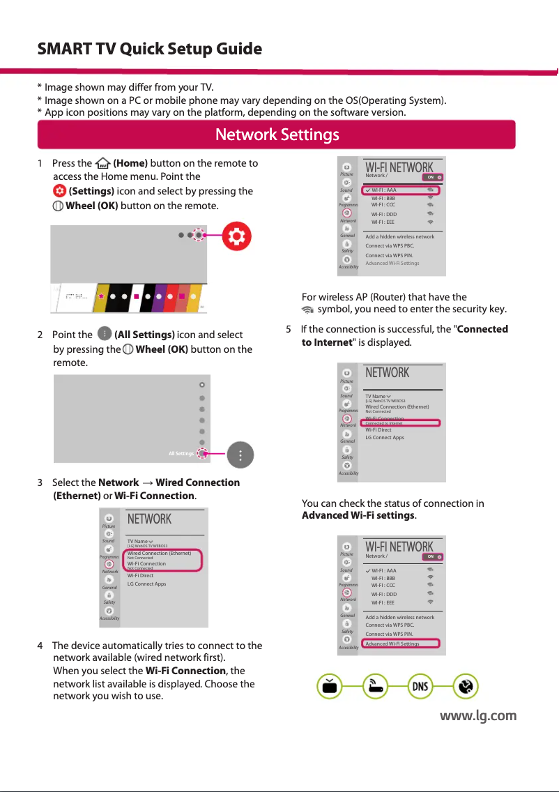 Page 1 de la notice Guide d'installation LG OLED65W7V