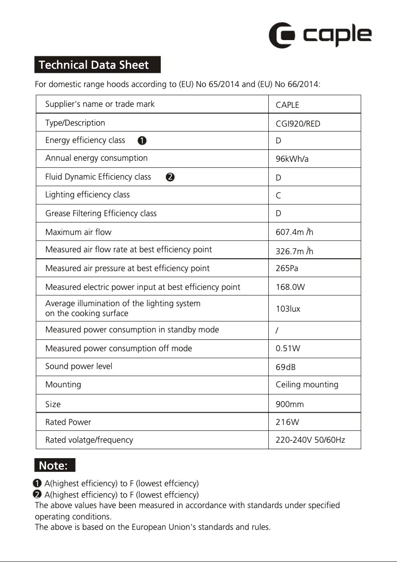 Page 1 de la notice Fiche technique Caple CGI920
