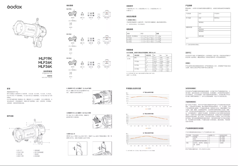 Página 1 del manual Manual de usuario Godox MLP19K