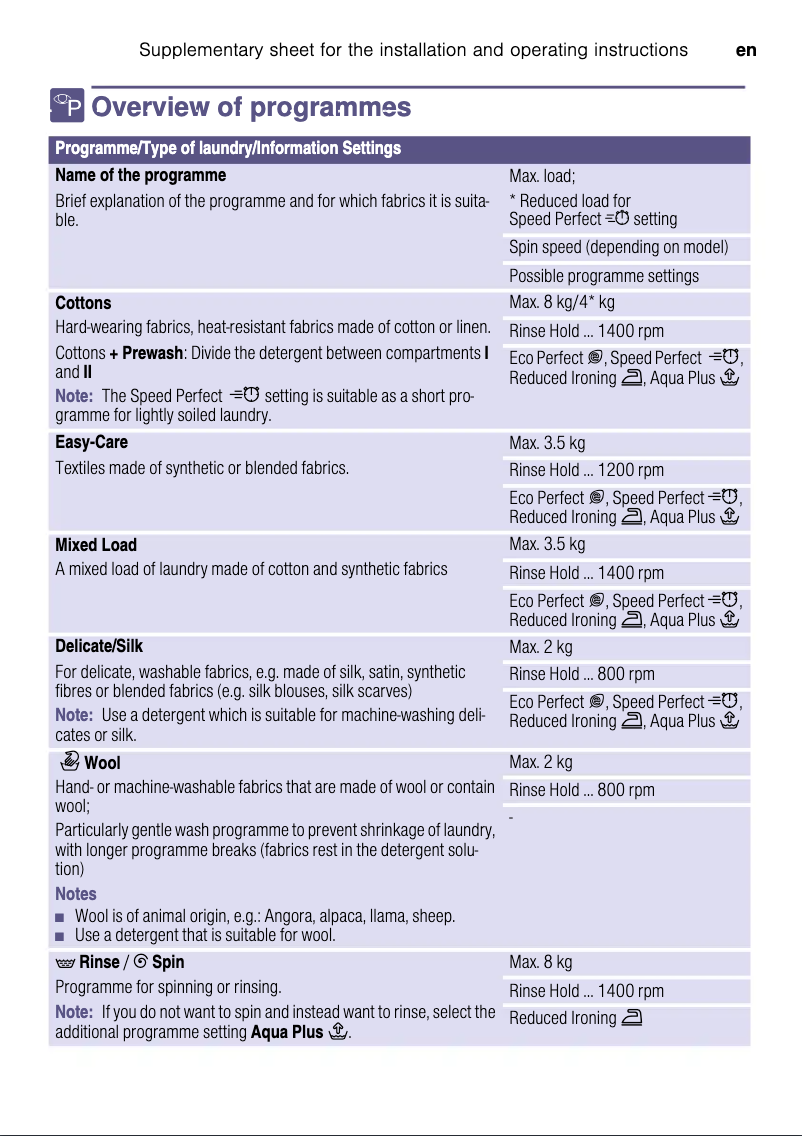 Page n°1 - Manuel utilisateur Bosch WAQ2836SGB