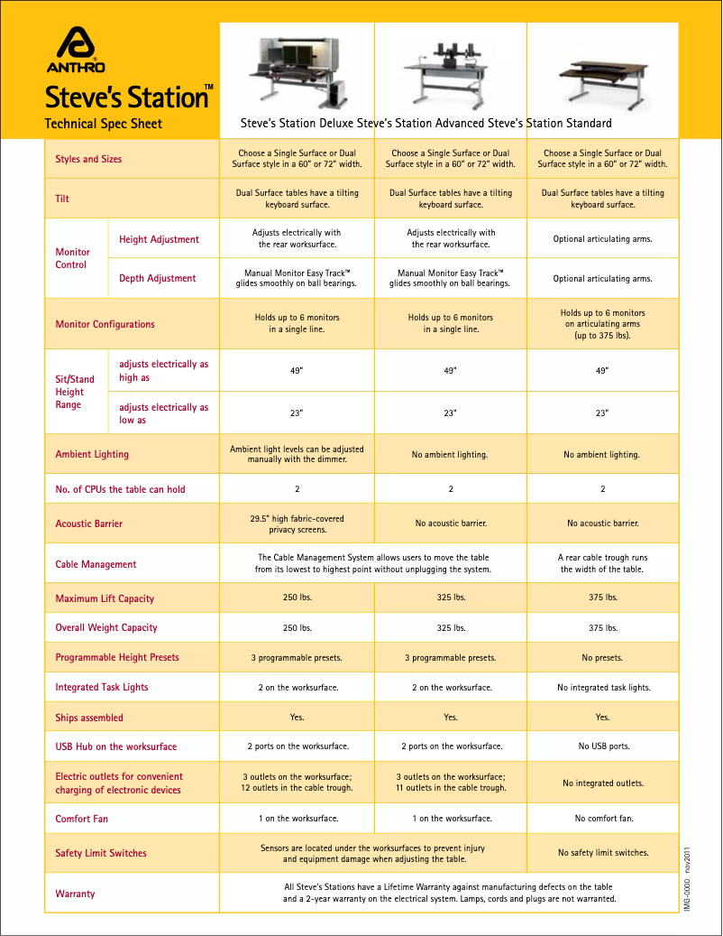 Página 1 del manual Manual de usuario Anthro Steve's Station Advanced