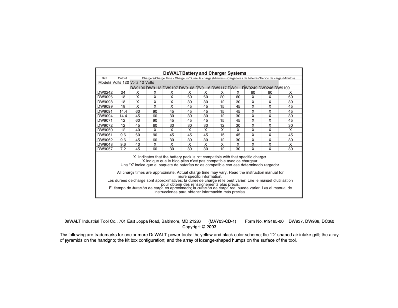 Image de la première page du manuel de l'appareil DC380K