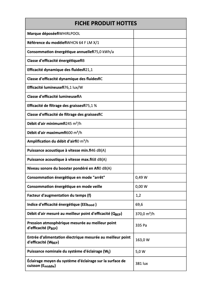 Página 1 del manual Ficha técnica Whirlpool WHCN 64 F LM X