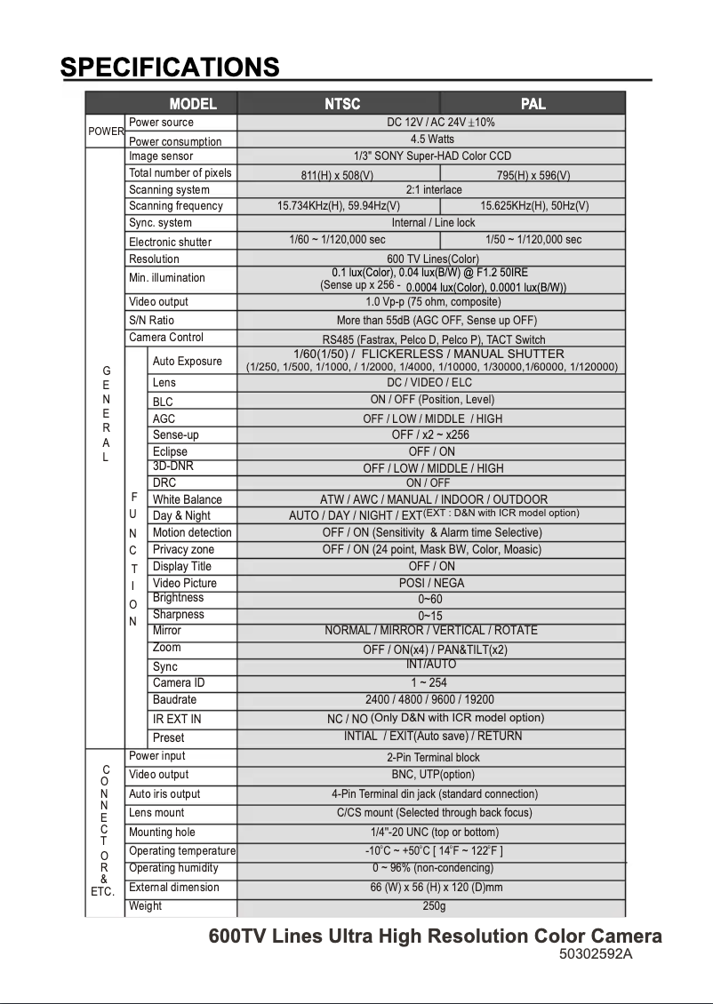 Page n°1 - Manuel utilisateur REVO REXN600-2
