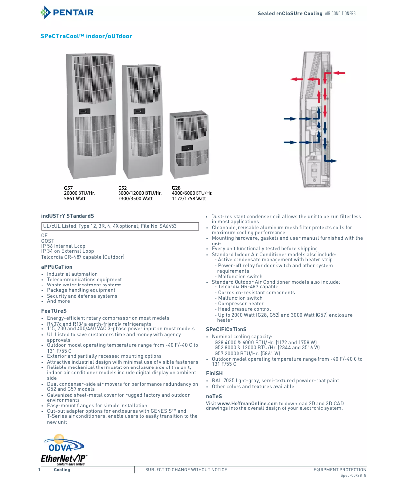 Image de la première page du manuel de l'appareil G280446G050