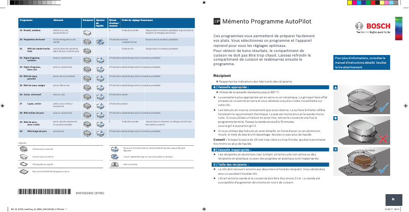 Page 1 de la notice Manuel utilisateur Bosch HET278YS1