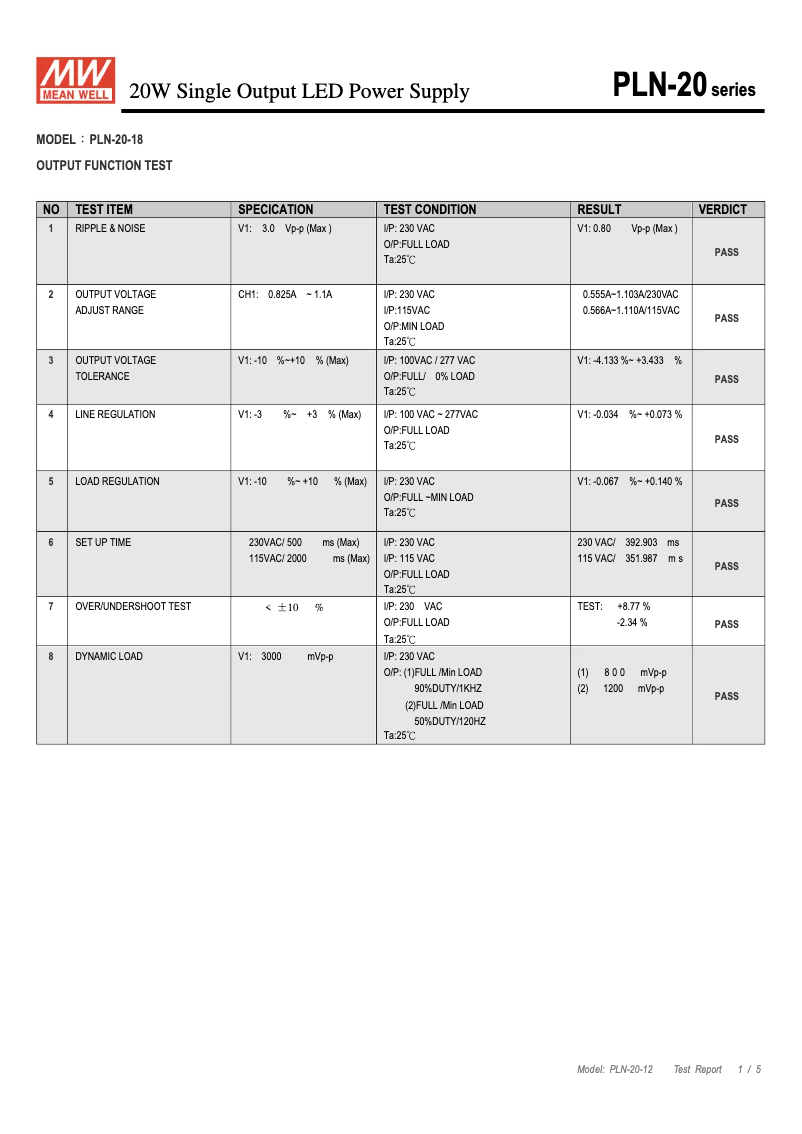 Page n°1 - Fiche technique Mean Well PLN-20-18
