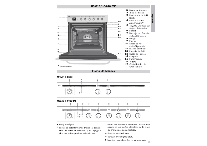 Page 1 de la notice Manuel utilisateur Teka HC 610 ME