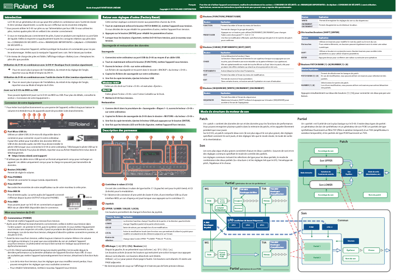 Page 1 de la notice Manuel utilisateur Roland D-05