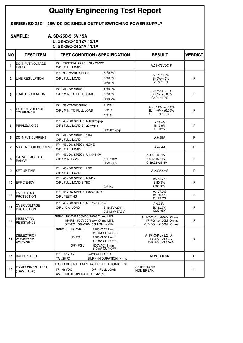 Page 1 de la notice Fiche technique Mean Well SD-25C-12