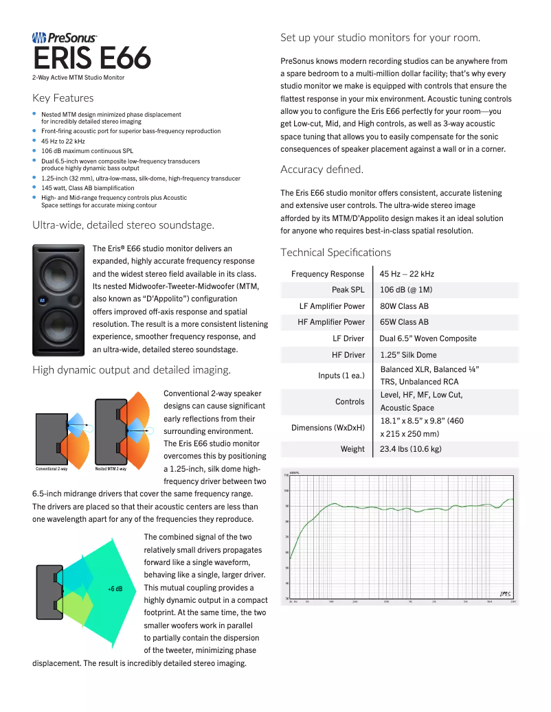 Page n°1 - Fiche technique PreSonus Eris E66