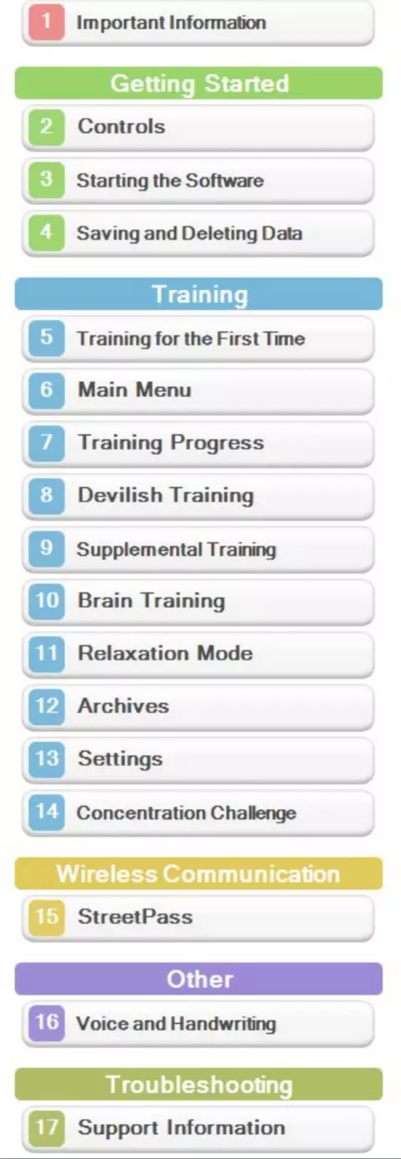 Image de la première page du manuel de l'appareil Brain Age Concentration Training (3DS)