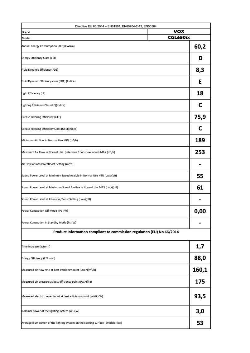 Página 1 del manual Manual de usuario VOX CGL650IX