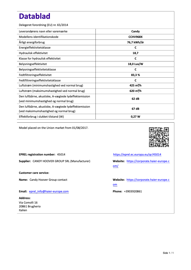 Page n°1 - Manuel utilisateur Candy CCHV968X