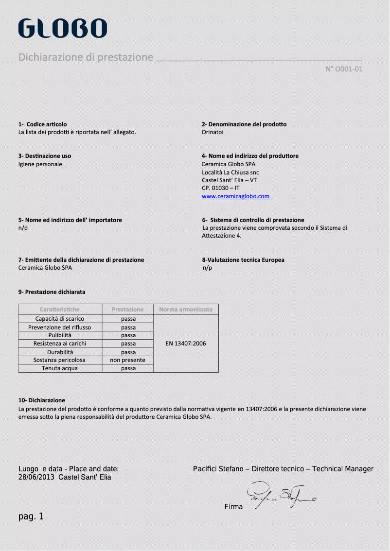 Page n°1 - Manuel utilisateur Globo VA089