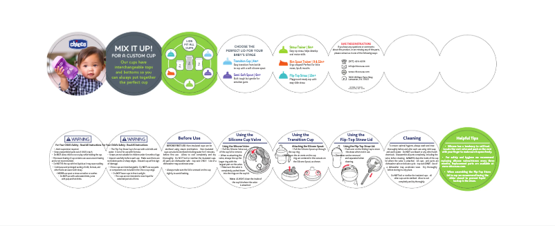 Page 1 de la notice Manuel utilisateur Chicco Cups