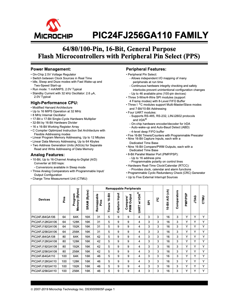 Page 1 de la notice Fiche technique Microchip PIC24FJ128GA108