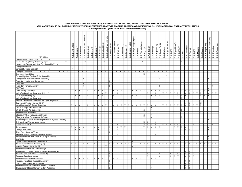 Page 1 de la notice Informations de garantie Ford F-350 (2020)